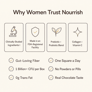 Why Women Trust Nourrish graphic highlighting ingredients and an easy routine of one square a day.