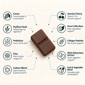Unwrapped Nourrish chocolate with ten ingredient callouts: cocoa, psyllium husk, prebiotics, chia, culture blend, acerola cherry, green coffee bean, collagen peptides, white kidney bean extract, and fruit and vegetable blend.