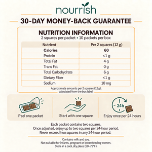 Nourrish nutrition information per two squares (12 g), with approximately 60 Calories per packet and instructions to start with one square per 24 hours.